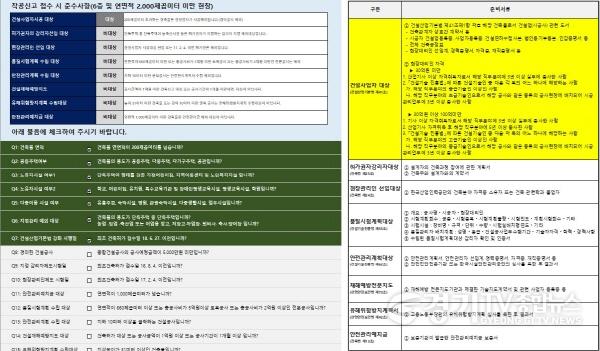 [크기변환]210820_수지구, 착공신고 혼선 줄이는 자가진단 체크리스트 공개_사진(1) 체크리스트.jpg