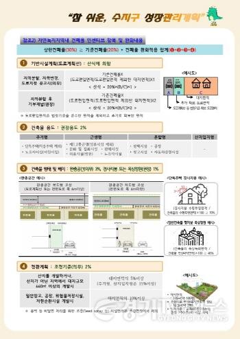 [크기변환]사본 -211007_수지구, 민원인 이해 돕는 성장관리계획 매뉴얼 제작·배포_사진(1) 성장관리방안 매뉴얼 (1).jpg