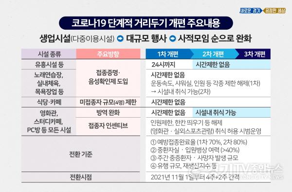 [크기변환]사본 -211109_11월+단계적+거리두기+개편_2.jpg