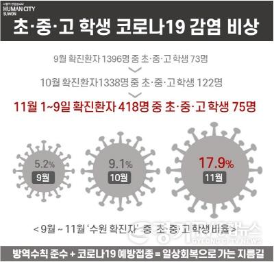 [크기변환]사본 -염태영 시장, “만 12~17세 청소년, 접종일정 맞춰 코로나19 백신 접종받아 달라” 권고.jpg