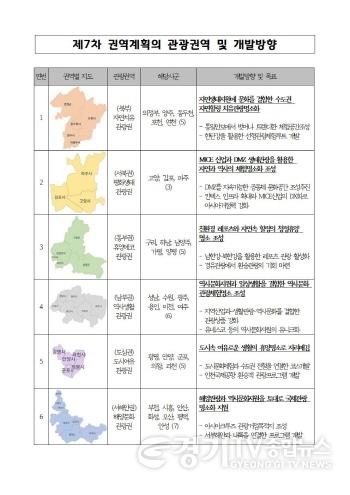 [크기변환]사본 -관광권역+개발방향.jpg