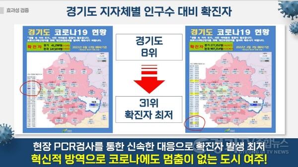 [크기변환]사본 -02- 코로나 속에서도 여주시민이 행복할 수 있는 비밀!현장 PCR검사 덕분에 여주시는 방역도 OK 경제도 OK (1).jpg