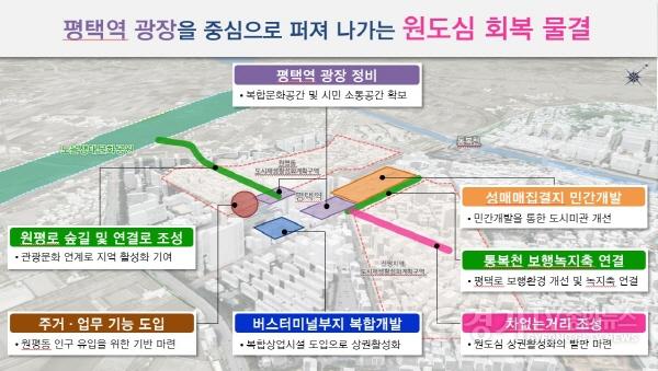 [크기변환]사본 -2-22-1-2_평택시_평택역_주변_정비방안_기본계획_수립용역_최종보고회_개최.jpg