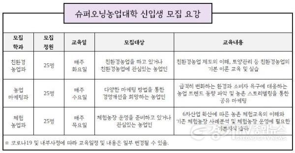 [크기변환]사본 -2-28-5_2022년_평택시_슈퍼오닝농업대학_신입생_추가모집.jpg