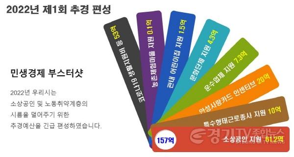 [크기변환]사본 -추가1. 코로나19 대응 추경예산 브리핑 실시.jpg