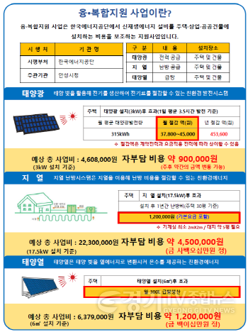 [크기변환]사본 -2. 신재생에너지 융복합지원사업 참여자 모집1.png