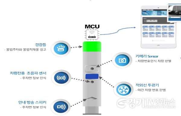 [크기변환]사본 -1. 관제장치 구상도.jpg