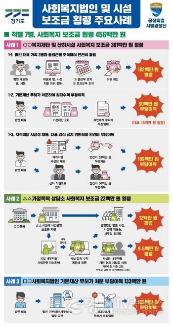 [크기변환](판넬) 복지수사 브리핑_20220706.jpg