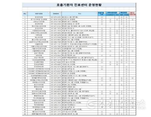 [크기변환]2. 명칭 호흡기환자진료센터로 일원화.jpg