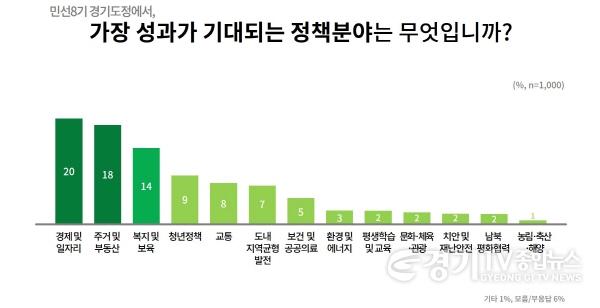 [크기변환][그래픽+2]+민선+8기+성과+기대+순위.jpg