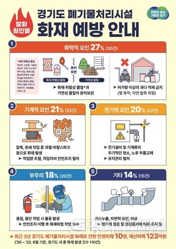 [크기변환]폐기물처리시설+화재+예방+안내+포스터.jpg