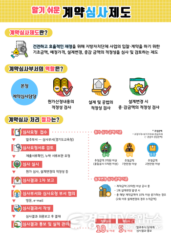 [크기변환]사본 -1128 경기도교육청, 계약업무 담당자 직무 역량 강화에 힘써(사진).png