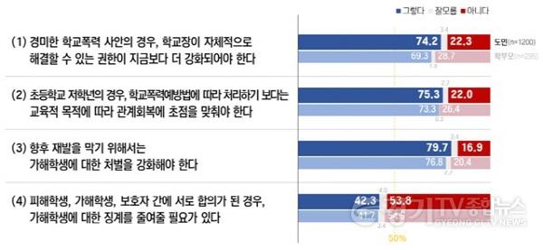 [크기변환]사본 -보도자료 본문 이미지(여론조사 그래픽).jpg