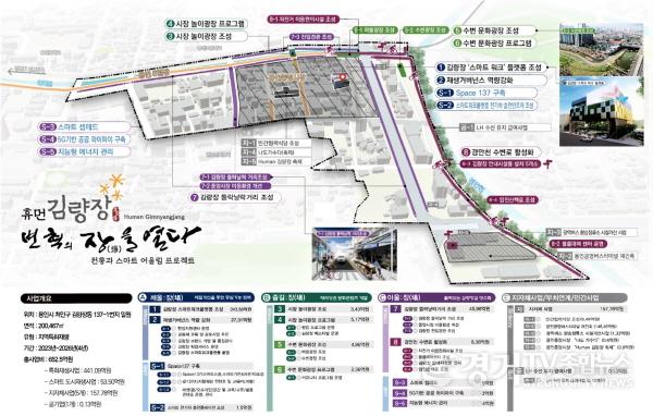 [크기변환]사본 -5. 휴먼 김량장 변혁의 장을 열다(중앙동 도시재생활성화계획(안).jpg