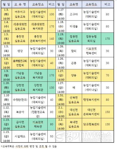 [크기변환]사본 -01_여주시 2023년 새해농업인실용교육 추진.jpg