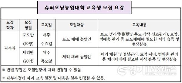 [크기변환]사본 -10_2023년_평택시_슈퍼오닝농업대학_교육생_모집 (1).jpg