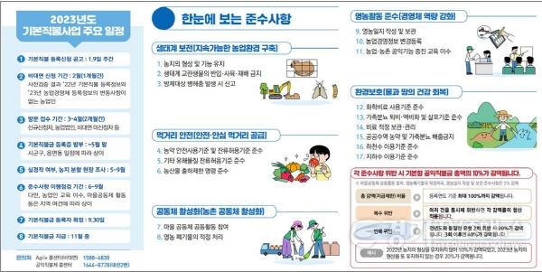 [크기변환]사본 -8_평택시_기본형_공익직불금_4월말까지_신청.jpg