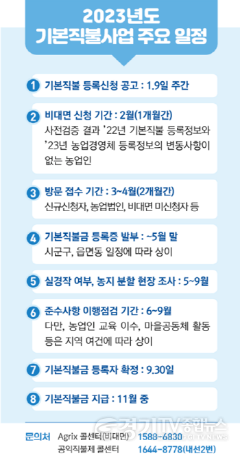 [크기변환]사본 -추가01- 여주시, 2023년 공익직불금 신청․접수 시작.png