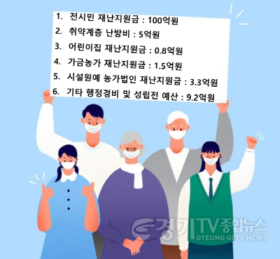 [크기변환]사본 -안성시 전 시민 5만원 재난지원금 지원 추경예산 확정.png