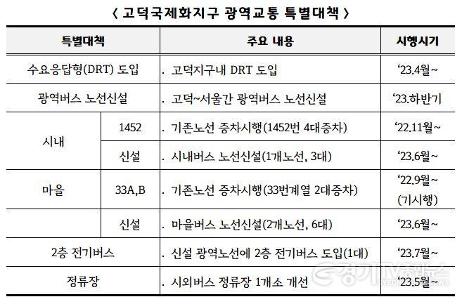 사본 -1-2_평택시_국토부_대도시권광역교통위원회와_광역교통_특별대책_발표.jpg