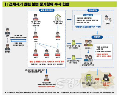 [크기변환]사본 -전세사기 관련 수사 이미지 파일.png