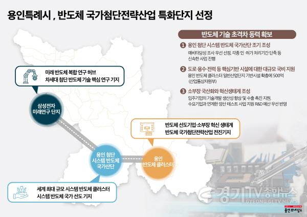 [크기변환]사본 -1. 용인특례시 반도체 국가첨단전략산업 특화단지 선정.jpg