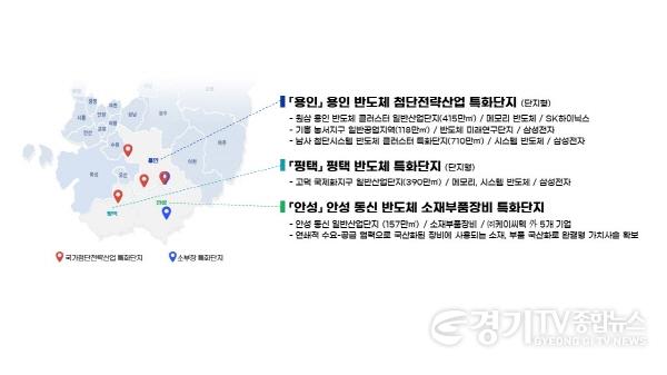 [크기변환]사본 -(반도체특화단지)(산업부)23년공모사업선정동향(도면이미지)_보도자료.jpg