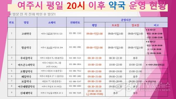 [크기변환]사본 -04-여주시 ｢공공심야약국 외 평일 야간운영 약국｣ 적극 홍보.jpg