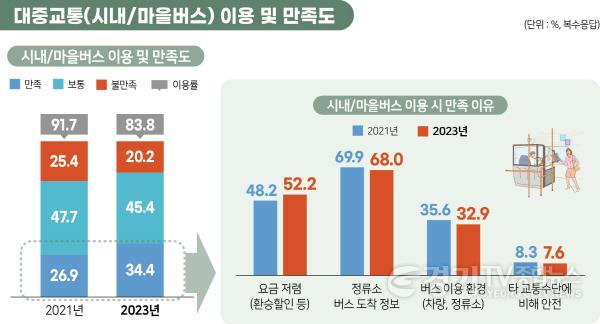 [크기변환]2023+경기도+사회조사+인포그래픽(보도자료)_2.jpg