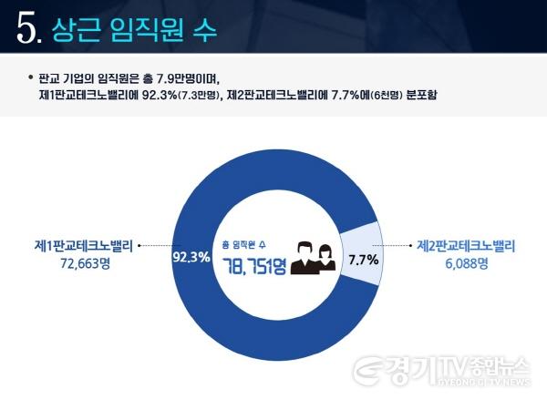 [크기변환]상근+임직원+현황.JPG