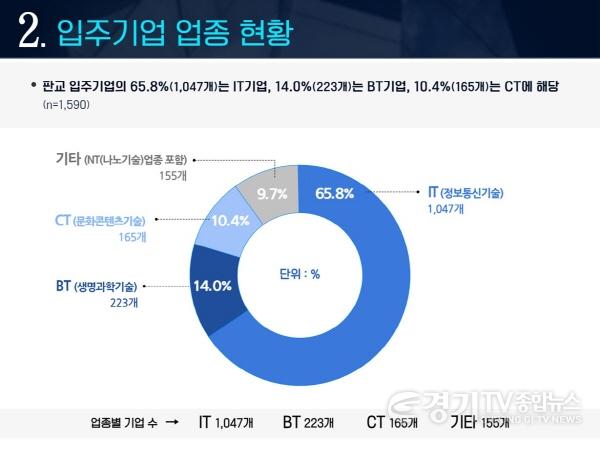 [크기변환]입주업종+현황.JPG