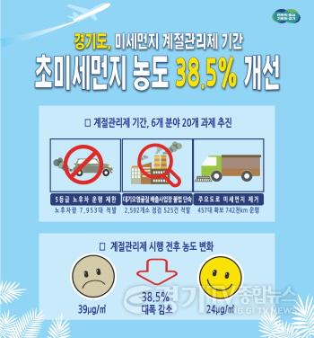 [크기변환](사진자료)미세먼지+계절관리제+성과.jpg