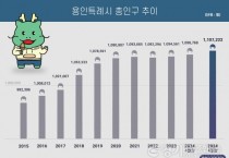 [크기변환]1. 용인특례시 총인구 추이.jpg