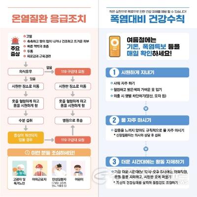 [크기변환]12-2 평택시 폭염대비 홀로 어르신 건강 지키기 강화.jpg