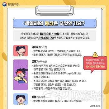 [크기변환]20-1 발작적 기침 백일해 환자 지속 증가 적기 예방접종 당부.jpg