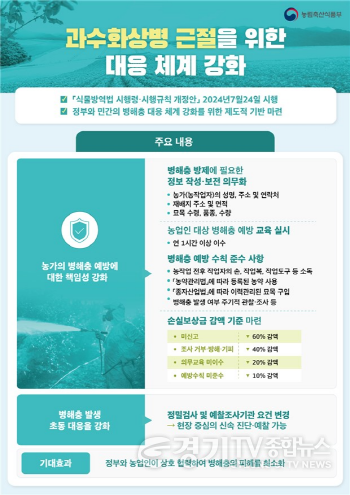 [크기변환]과수화상병+근절+대응체계+강화+포스터.png