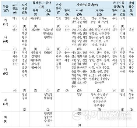 [크기변환][붙임2] 2024년 경영평가 등급표.JPG