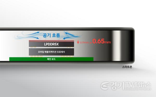 [크기변환]삼성전자, 업계 최소 두께 LPDDR5X D램 양산(7).jpg