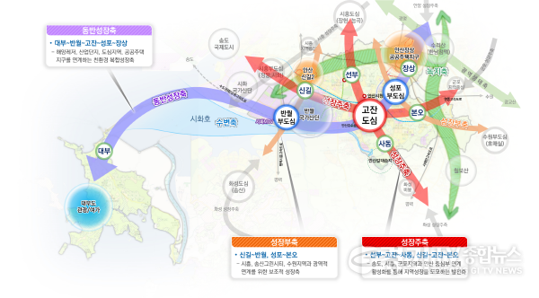 [크기변환](사진)+2040+안산+도시기본계획+공간구조.png