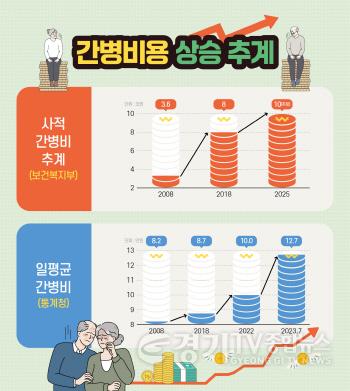 [크기변환]경기도+간병+SOS+지원2.jpg