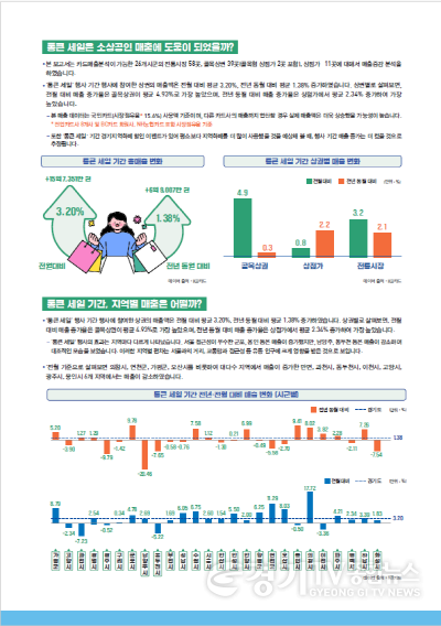 [크기변환][참고자료] 경상원, 2024년 경기 살리기 ‘통큰 세일’... 지역 소상공인 협력으로 소비촉진과 상생의 장 열어(2).png