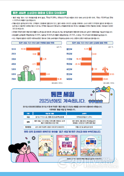 [크기변환][참고자료] 경상원, 2024년 경기 살리기 ‘통큰 세일’... 지역 소상공인 협력으로 소비촉진과 상생의 장 열어(3).png