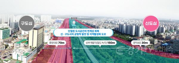 [크기변환]1.안산시, 지상 5.12㎞ 지하화 출사표… 축구장 100여 개 면적 개발(2) (1).jpg