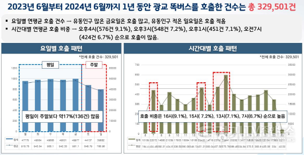 [크기변환]똑버스+운영+현황+분석.png