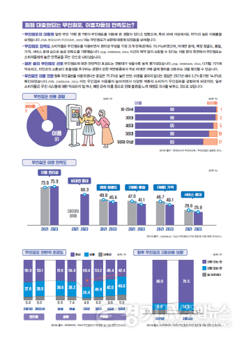 [크기변환][사진자료] 경기도시장상권진흥원, 몸 키우는 무인점포... 경기도 소상공인 대응 전략은(2).png