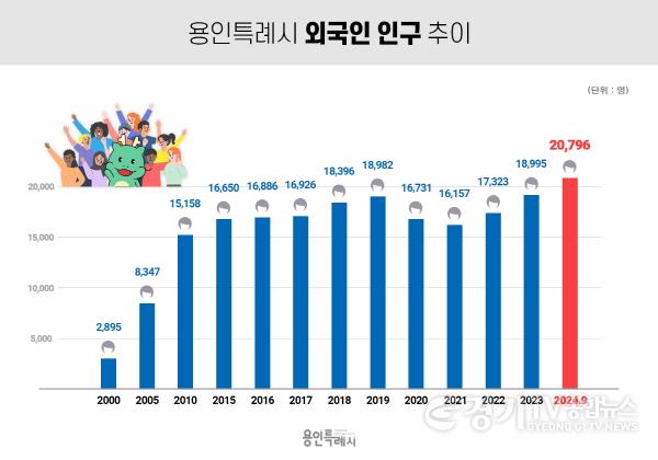 [크기변환]1. 용인특례시 외국인 인구 추이.jpg