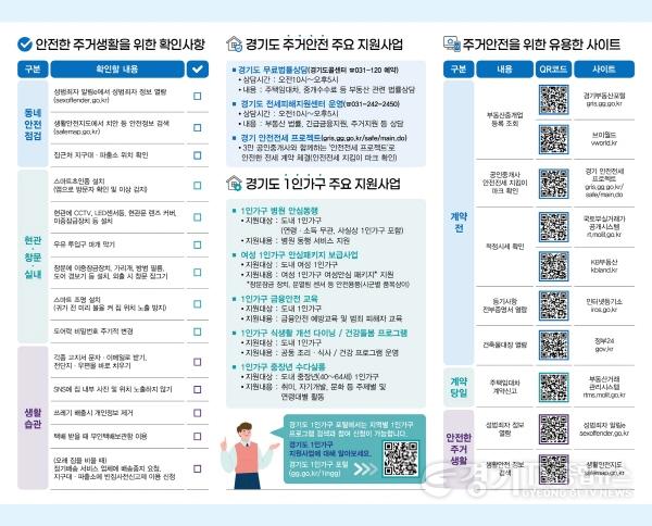 [크기변환](참고용+이미지)+1인가구+주거안전+체크리스트+웹리플릿(2).jpg