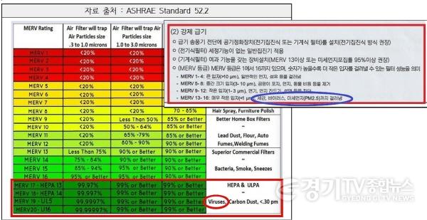 [크기변환]241118 김호겸 의원, 엉터리 급식실 환기 개선 매뉴얼 비판 “사업 전면 재검토해야” (2).jpg