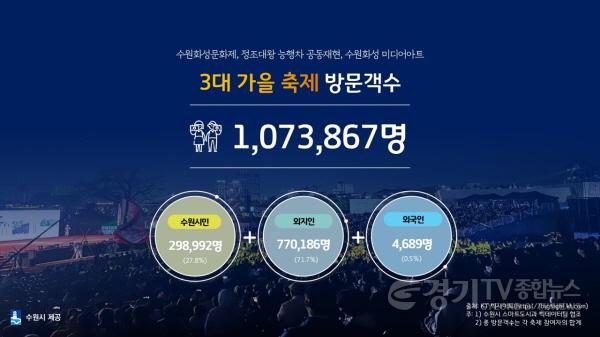 [크기변환]1-1. 107만명이 즐기고 354억원 경제효과 냈다!.jpg