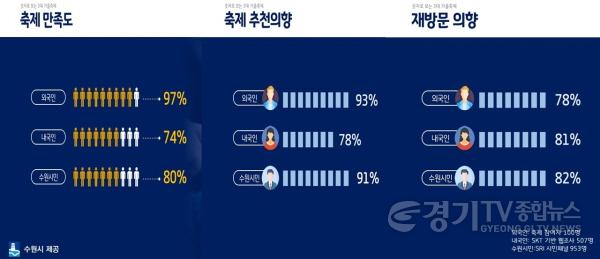 [크기변환]1-2. 107만명이 즐기고 354억원 경제효과 냈다!.jpg